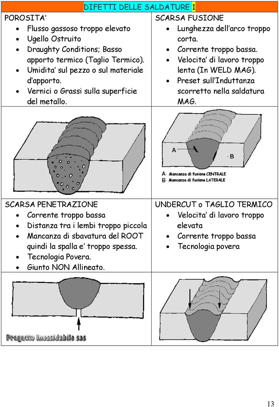 Velocita di lavoro troppo lenta (In WELD MAG). Preset sull Induttanza scorretto nella saldatura MAG.