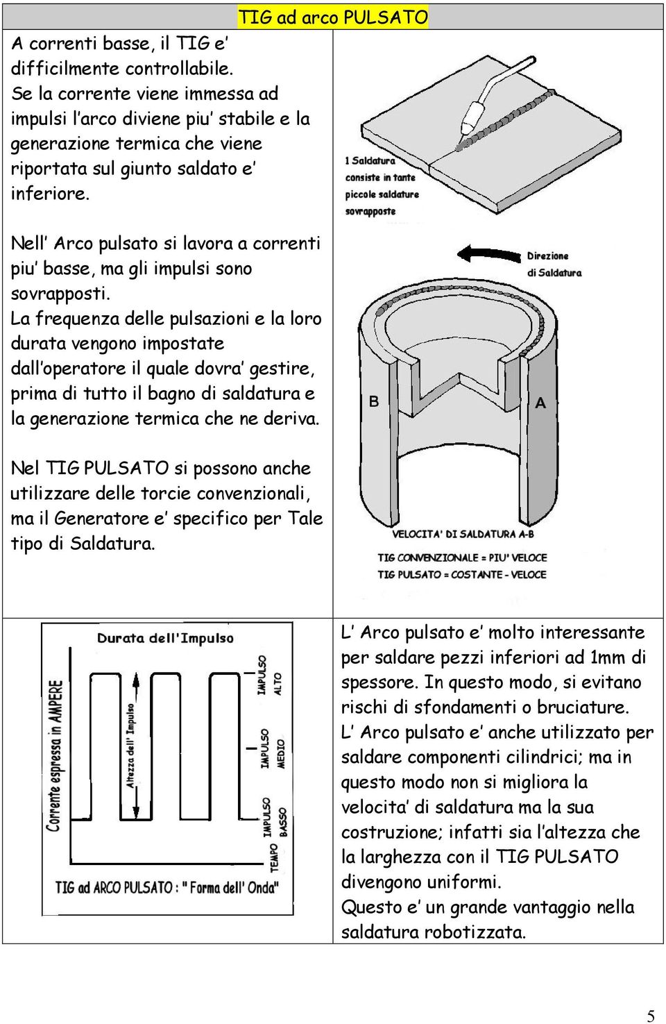 Nell Arco pulsato si lavora a correnti piu basse, ma gli impulsi sono sovrapposti.