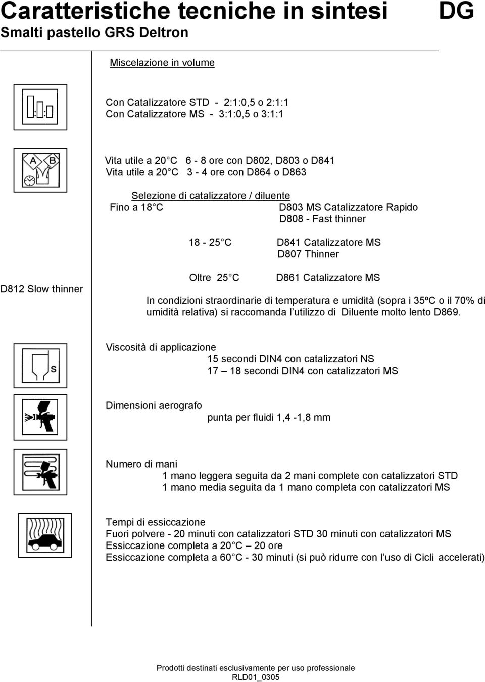 Thinner D812 Slow thinner Oltre 25 C D861 Catalizzatore MS In condizioni straordinarie di temperatura e umidità (sopra i 35ºC o il 70% di umidità relativa) si raccomanda l utilizzo di Diluente molto