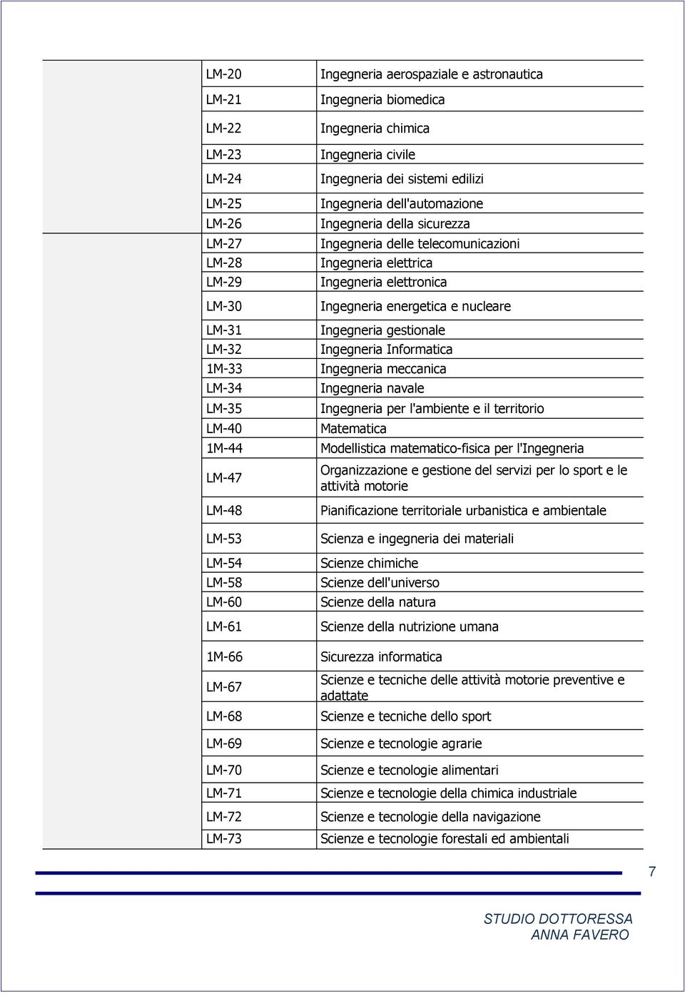 gestionale Ingegneria Informatica 1M-33 Ingegneria meccanica LM-34 LM-35 LM-40 Ingegneria navale Ingegneria per l'ambiente e il territorio Matematica 1M-44 Modellistica matematico-fisica per