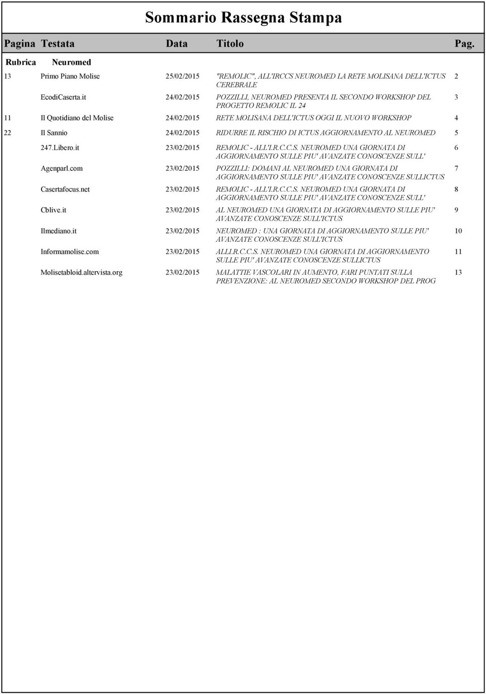 RIDURRE IL RISCHIO DI ICTUS AGGIORNAMENTO AL NEUROMED 5 2 3 247.Libero.it 23/02/205 REMOLIC - ALL'I.R.C.C.S. NEUROMED UNA GIORNATA DI AGGIORNAMENTO SULLE PIU' AVANZATE CONOSCENZE SULL' Agenparl.