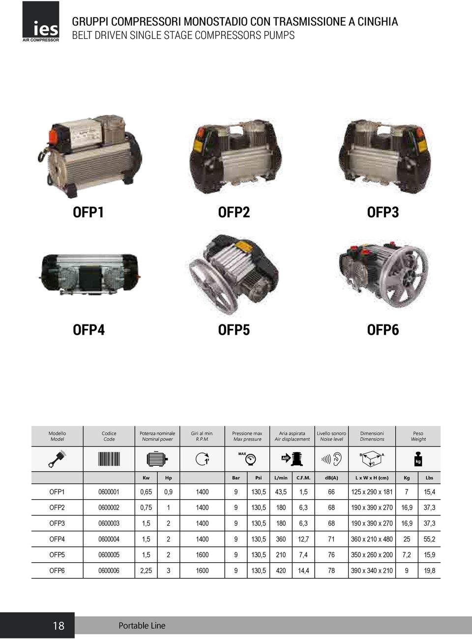 db(a) L x W x H (cm) Kg Lbs OFP1 0600001 0,65 0,9 1400 9 130,5 43,5 1,5 66 125 x 290 x 181 7 15,4 OFP2 0600002 0,75 1 1400 9 130,5 180 6,3 68 190 x 390 x 270