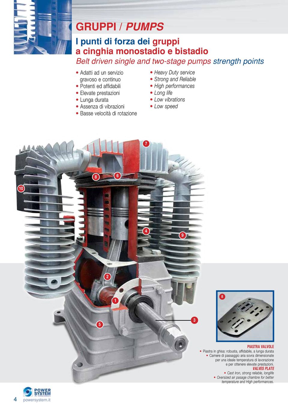 Low speed 7 8 6 10 4 9 2 1 8 5 3 PIASTRA VALVOLE Piastra in ghisa: robusta, affidabile, a lunga durata Camere di passaggio aria sovra dimensionate per una ideale temperatura di