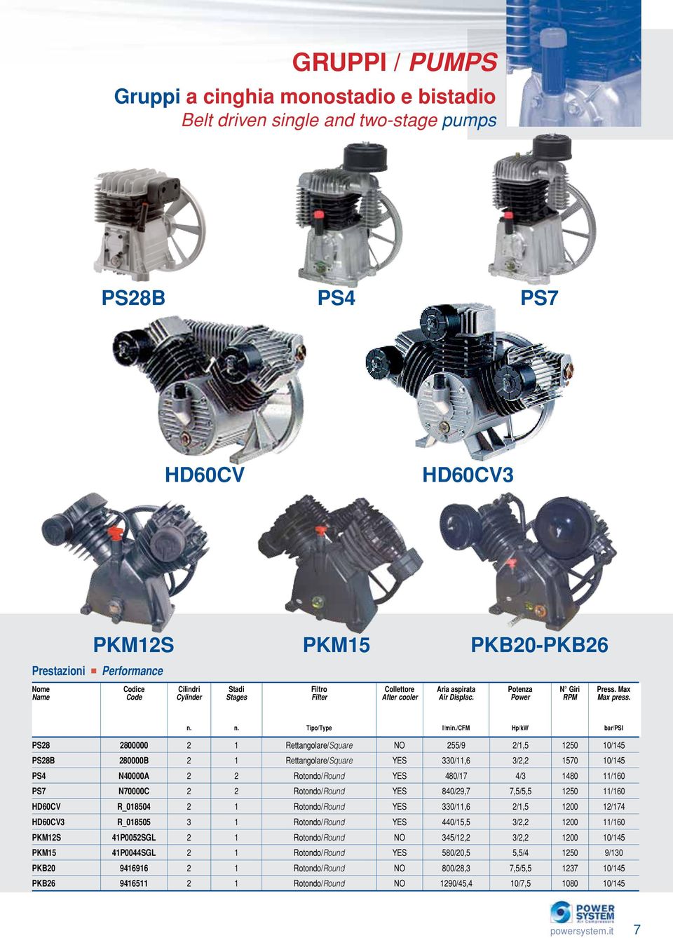 1480 11/160 PS7 N70000C 2 2 Rotondo/Round YES 840/29,7 7,5/5,5 1250 11/160 HD60CV R_018504 2 1 Rotondo/Round YES 330/11,6 2/1,5 1200 12/174 HD60CV3 R_018505 3 1 Rotondo/Round YES 440/15,5 3/2,2 1200