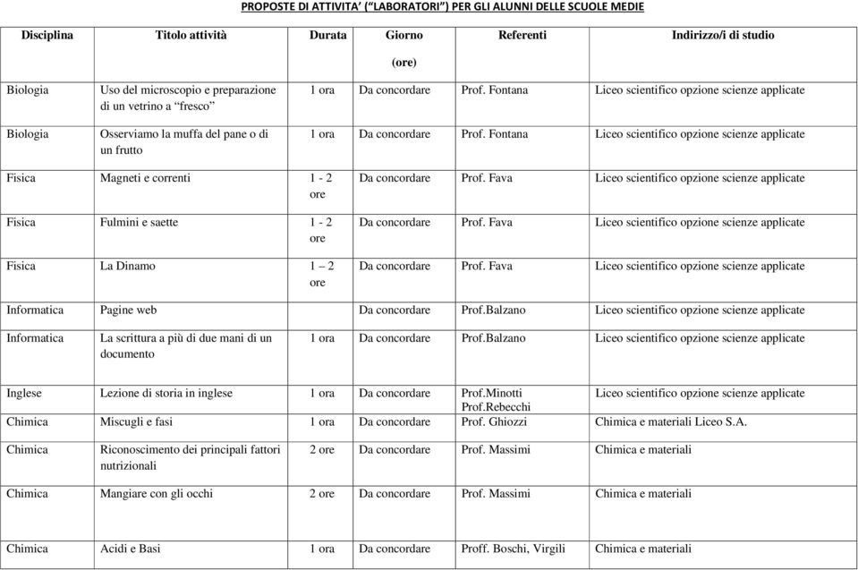 Fontana Liceo scientifico opzione scienze applicate Fisica Magneti e correnti 1-2 ore Fisica Fulmini e saette 1-2 ore Fisica La Dinamo 1 2 ore Da concordare Prof.