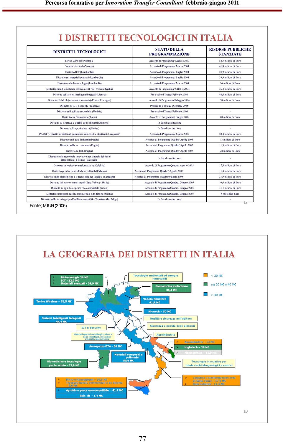 Accordo di Programma/ Luglio 2004 39,9 milioni di Euro Distretto sulle biotecnologie (Lombardia) Accordo di Programma/ Marzo 2004 26 milioni di Euro Distretto sulla biomedicina molecolare (Friuli