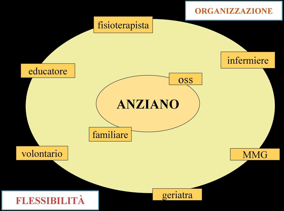 ANZIANO oss infermiere