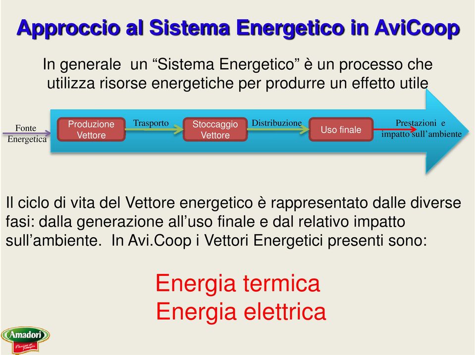 e impatto sull ambiente Il ciclo di vita del Vettore energetico è rappresentato t dalle diverse fasi: dalla generazione all uso