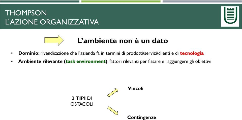 e di tecnologia Ambiente rilevante (task environment): fattori