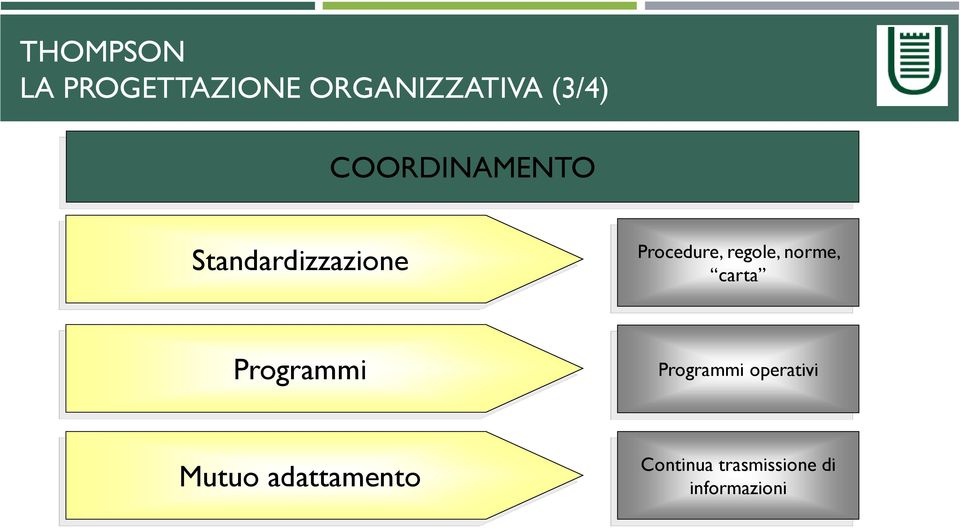 regole, norme, carta Programmi Programmi