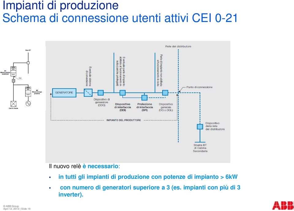 produzione con potenze di impianto > 6kW con numero di generatori