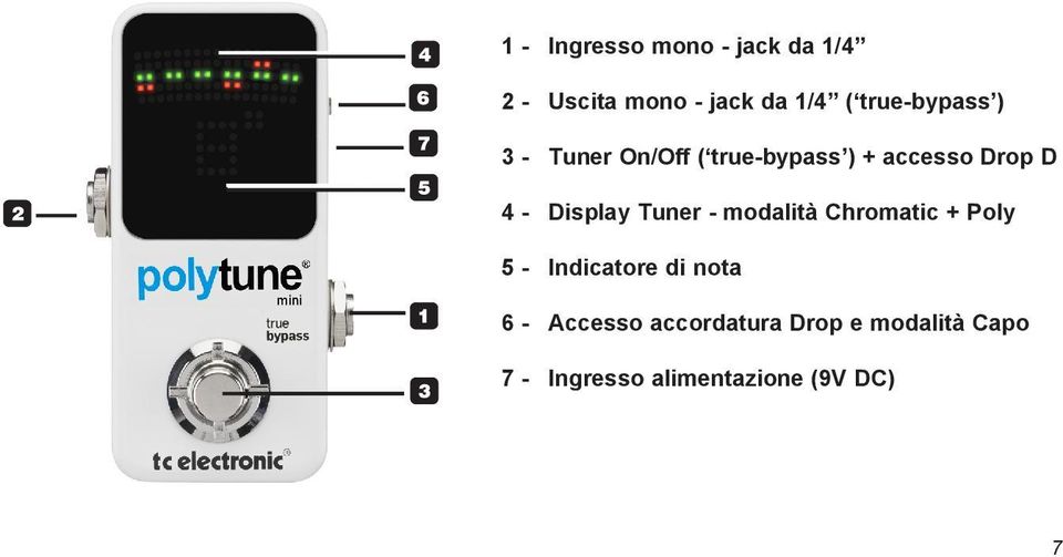 Display Tuner - modalità Chromatic + Poly 5 - Indicatore di nota 6 -