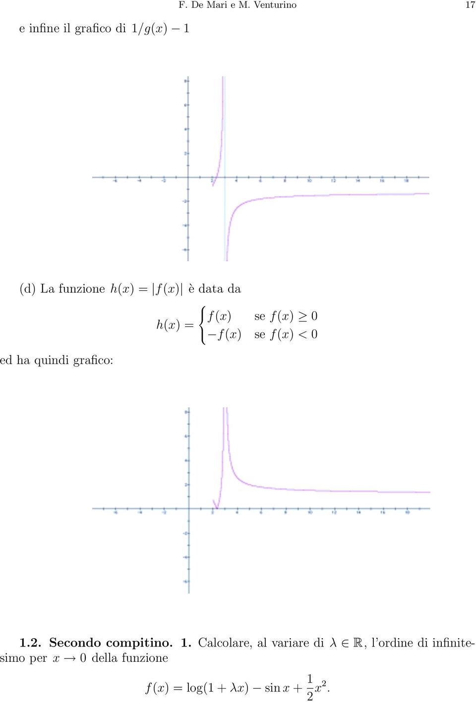 f() se f() < 0 ed ha quindi grafico: 1.