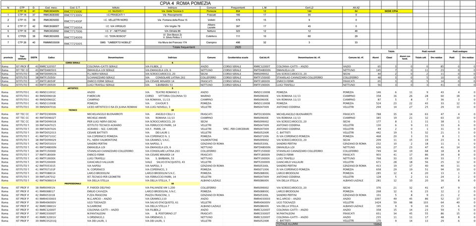 C. 3 - NETTUNO VIA Olmata 86 Nettuno 323 12 12 46 6 CTP25 38 RMIC8DG005 RMCT724009 I.C. "DON BOSCO" (V. Don Bosco 2) V.