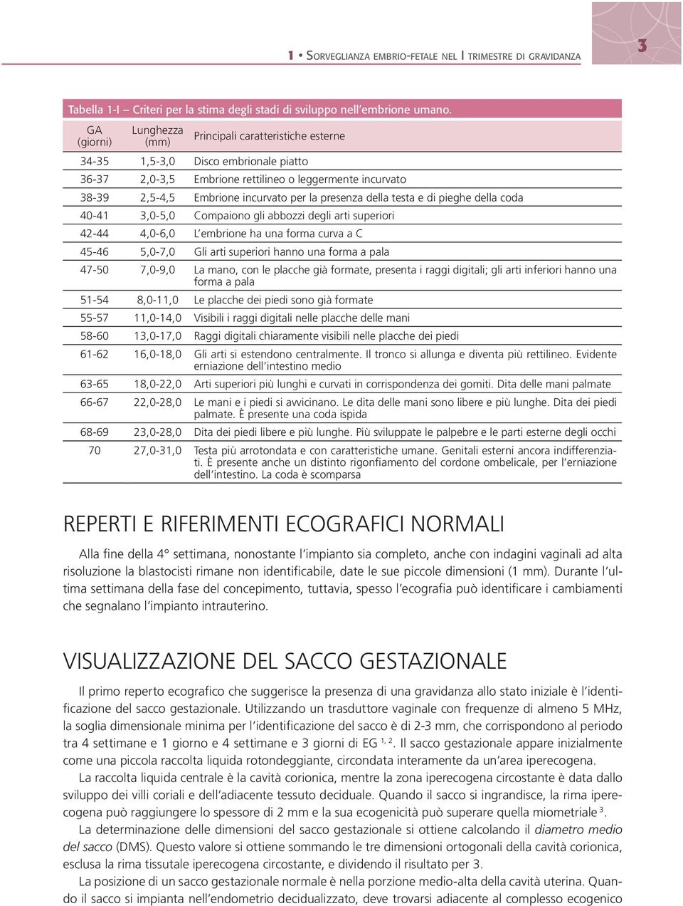 presenza della testa e di pieghe della coda 40-41 3,0-5,0 Compaiono gli abbozzi degli arti superiori 42-44 4,0-6,0 L embrione ha una forma curva a C 45-46 5,0-7,0 Gli arti superiori hanno una forma a