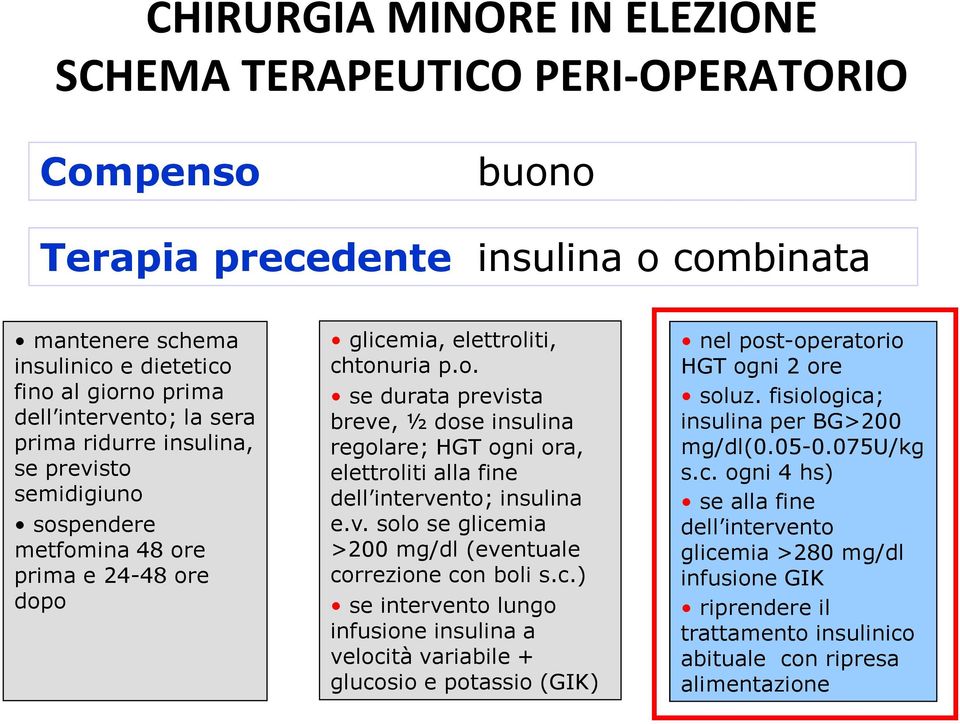 v. solo se glicemia >200 mg/dl (eventuale correzione con boli s.c.) se intervento lungo infusione insulina a velocità variabile + glucosio e potassio (GIK) nel post-operatorio HGT ogni 2 ore soluz.