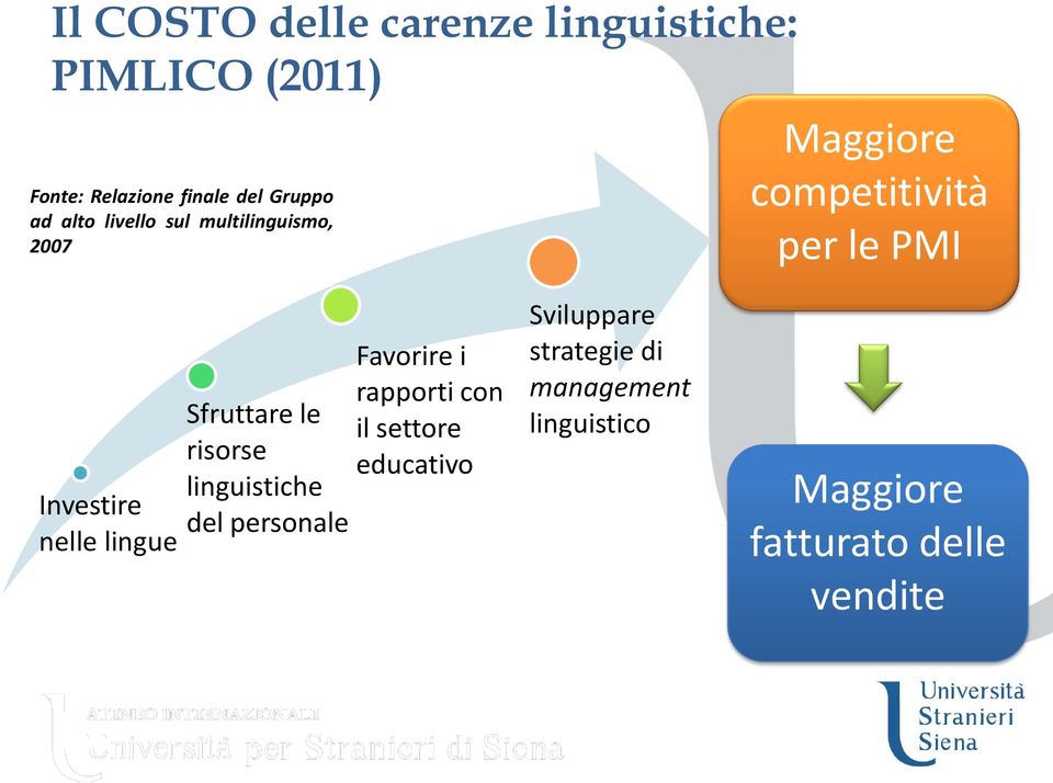 lingue Sfruttare le risorse linguistiche del personale Favorire i rapporti con il settore