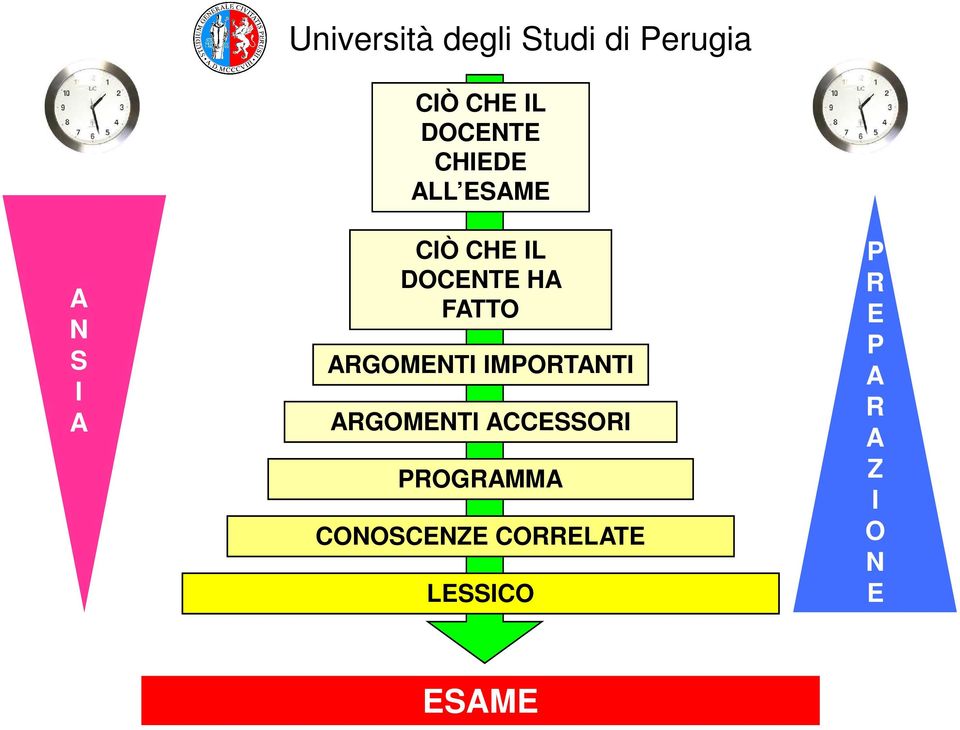 ARGOMENTI IMPORTANTI ARGOMENTI ACCESSORI PROGRAMMA