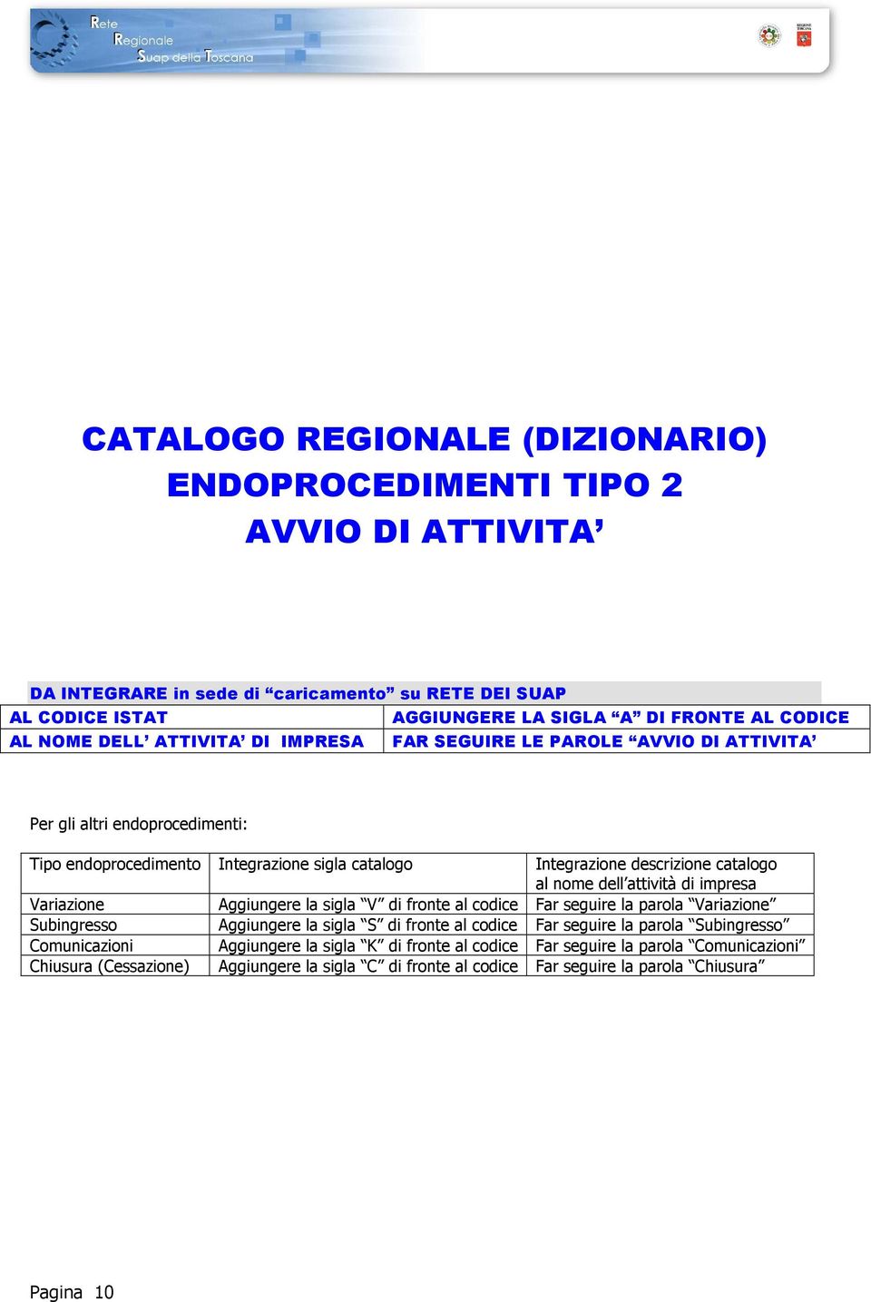 attività di impresa Variazione Aggiungere la sigla V di fronte al codice Far seguire la parola Variazione Subingresso Aggiungere la sigla S di fronte al codice Far seguire la parola Subingresso