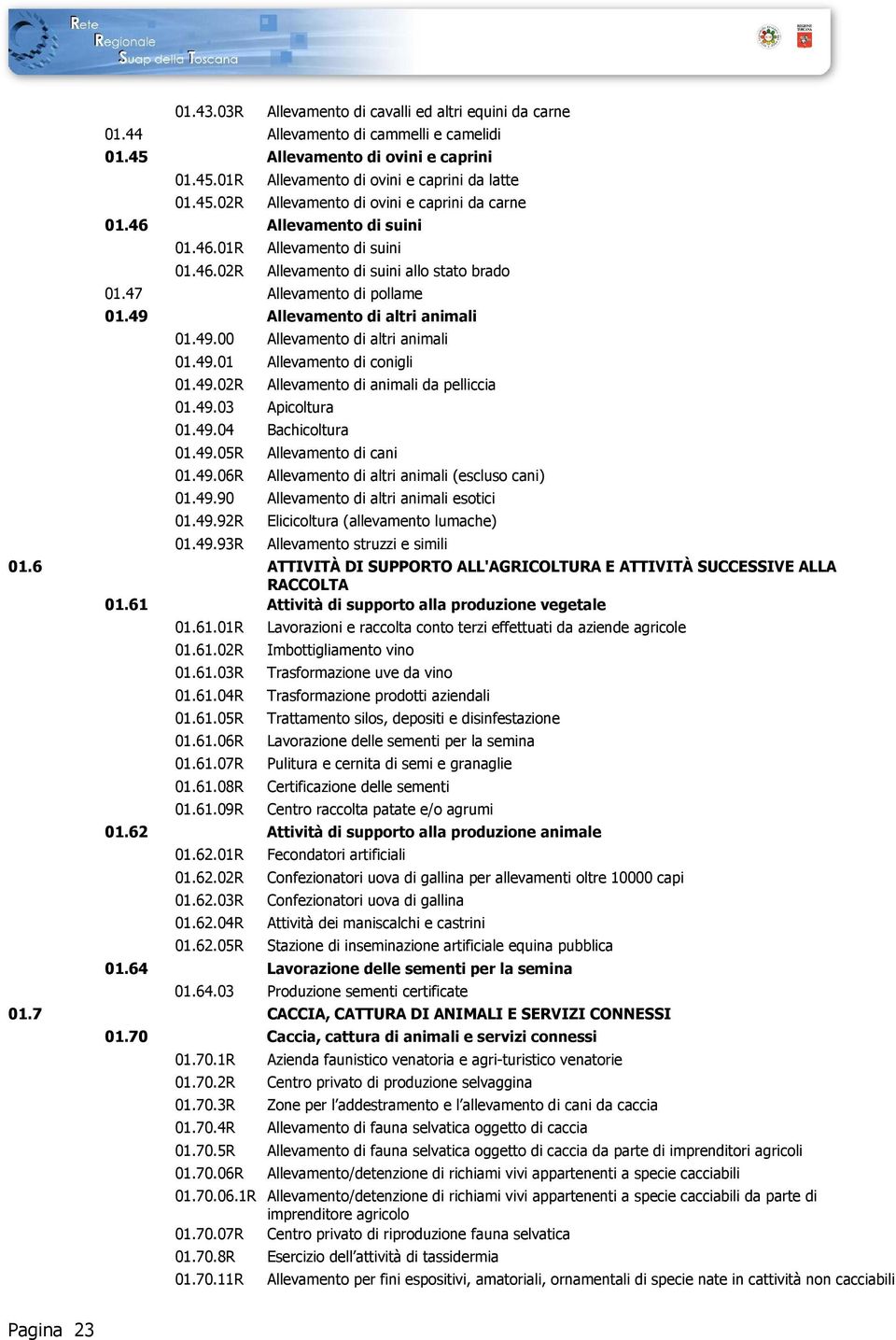 49.01 Allevamento di conigli 01.49.02R 01.49.03 Apicoltura 01.49.04 Bachicoltura 01.49.05R 01.49.06R Allevamento di animali da pelliccia Allevamento di cani Allevamento di altri animali (escluso cani) 01.