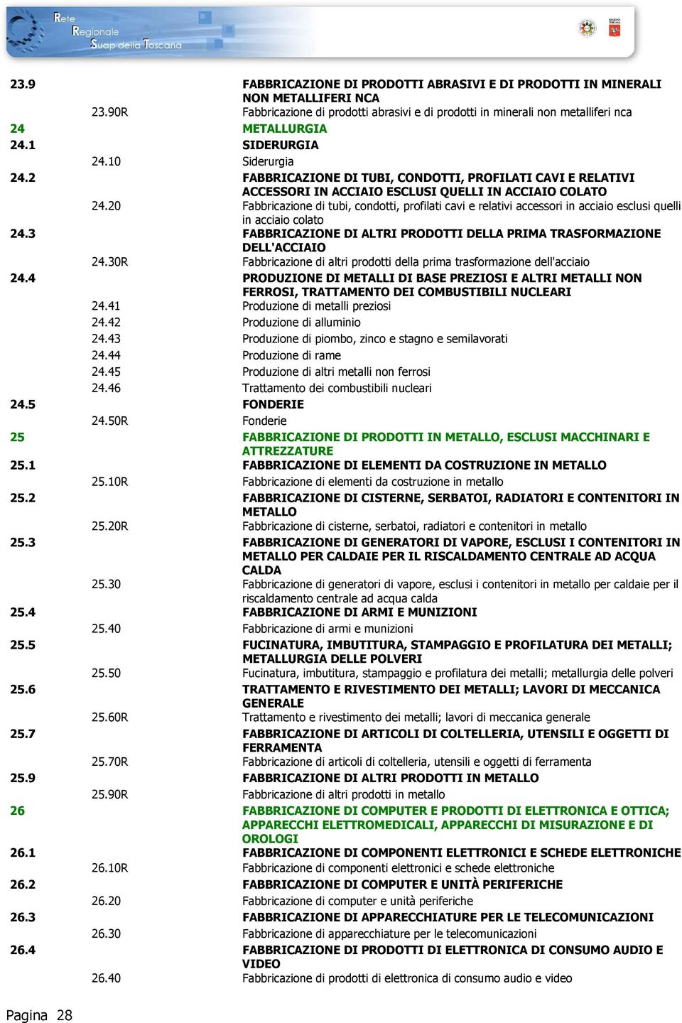 20 Fabbricazione di tubi, condotti, profilati cavi e relativi accessori in acciaio esclusi quelli in acciaio colato 24.3 FABBRICAZIONE DI ALTRI PRODOTTI DELLA PRIMA TRASFORMAZIONE DELL'ACCIAIO 24.