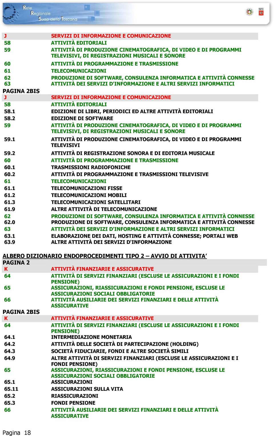 J SERVIZI DI INFORMAZIONE E COMUNICAZIONE 58 ATTIVITÀ EDITORIALI 58.1 EDIZIONE DI LIBRI, PERIODICI ED ALTRE ATTIVITÀ EDITORIALI 58.