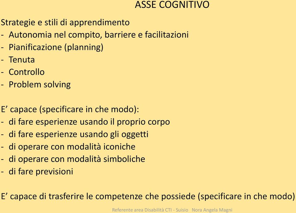 esperienze usando il proprio corpo di fare esperienze usando gli oggetti di operare con modalità iconiche di