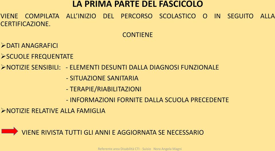 DATI ANAGRAFICI SCUOLE FREQUENTATE CONTIENE NOTIZIE SENSIBILI: - ELEMENTI DESUNTI DALLA DIAGNOSI