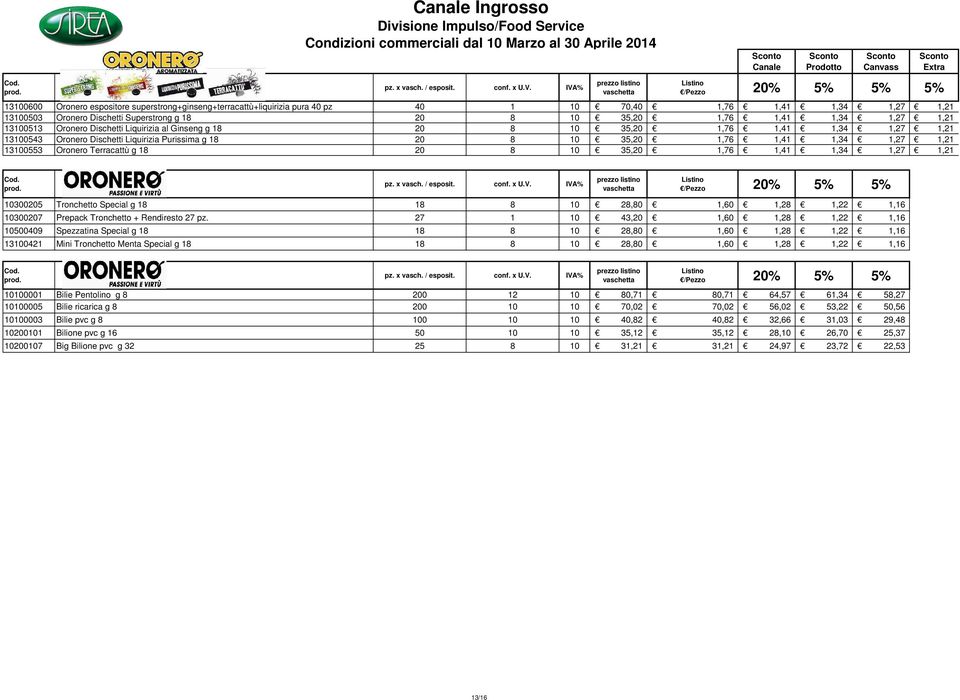 1,76 1,41 1,34 1,27 1,21 13100513 Oronero Dischetti Liquirizia al Ginseng g 18 20 8 10 35,20 1,76 1,41 1,34 1,27 1,21 13100543 Oronero Dischetti Liquirizia Purissima g 18 20 8 10 35,20 1,76 1,41 1,34