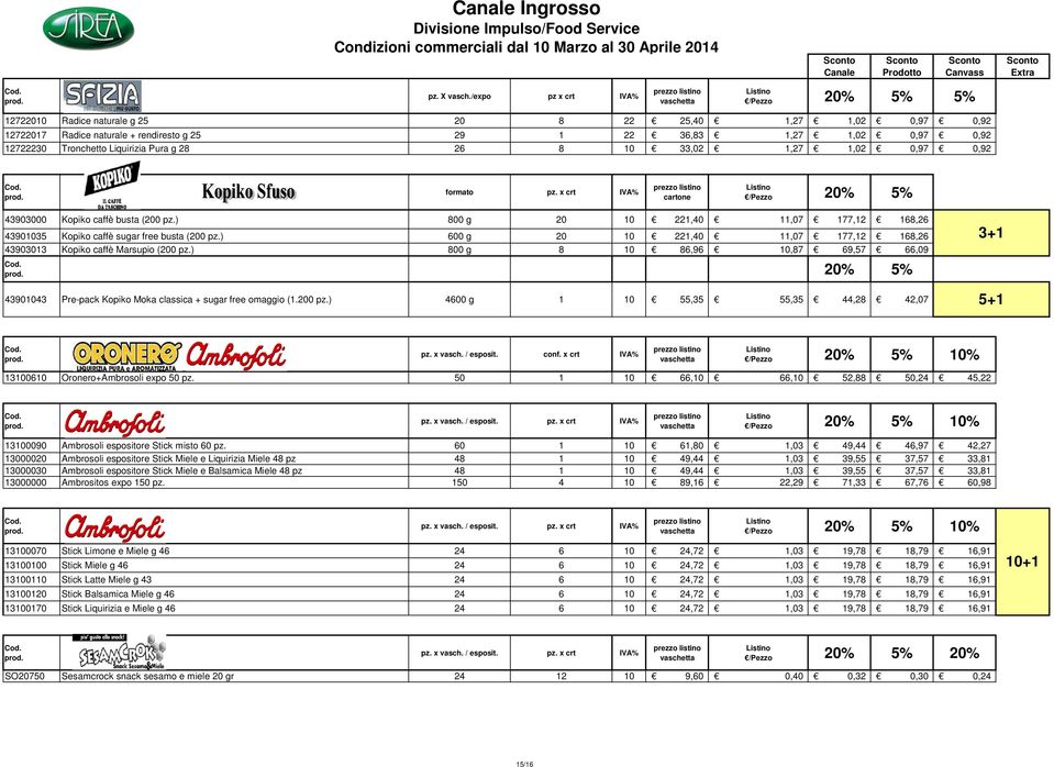 28 26 8 10 33,02 1,27 1,02 0,97 0,92 formato pz. x crt IVA% cartone /Pezzo 20% 5% 43903000 Kopiko caffè busta (200 pz.