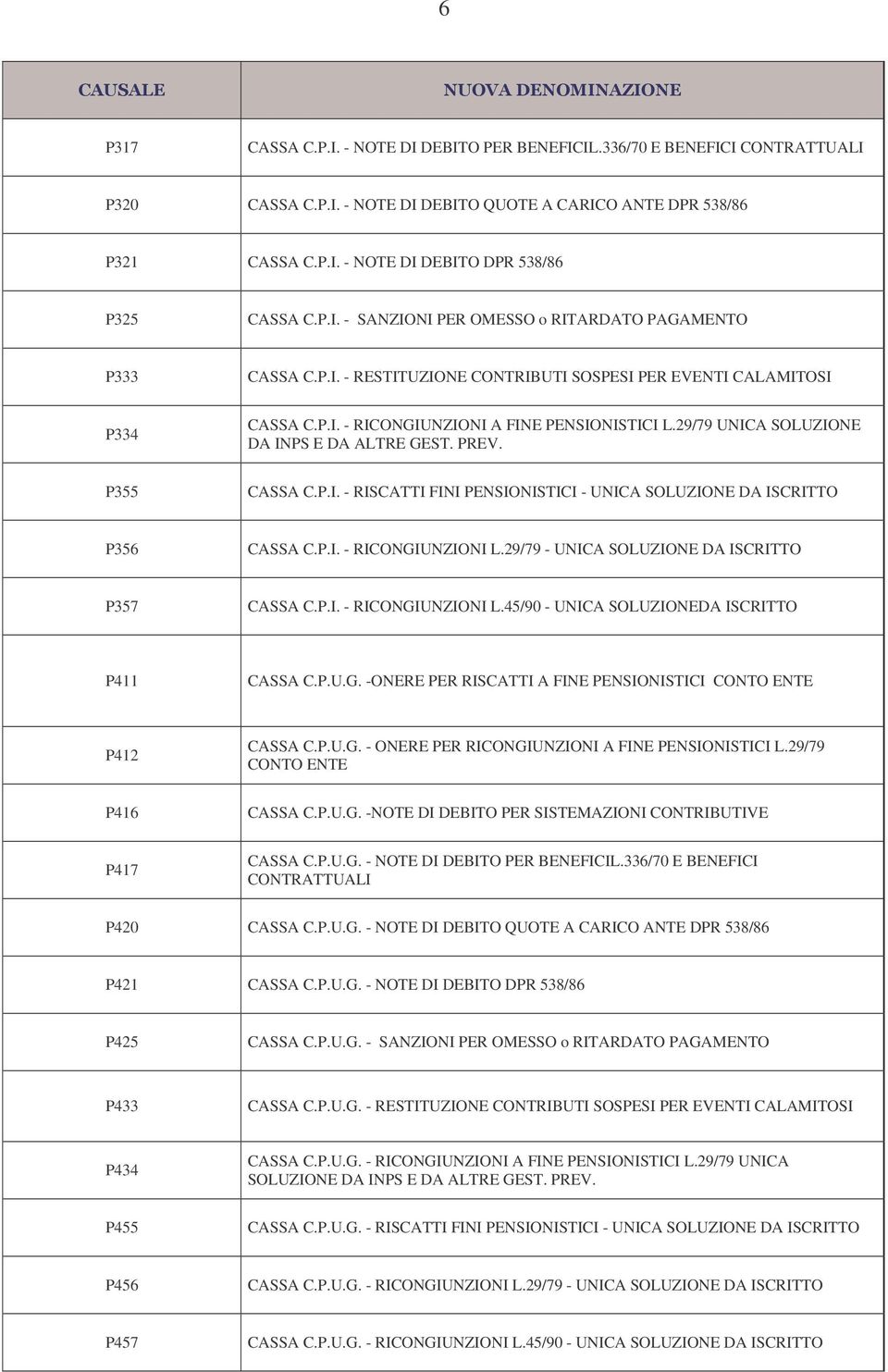 29/79 UNICA SOLUZIONE DA INPS E DA ALTRE GEST. PREV. P355 CASSA C.P.I. - RISCATTI FINI PENSIONISTICI - UNICA SOLUZIONE DA ISCRITTO P356 CASSA C.P.I. - RICONGIUNZIONI L.