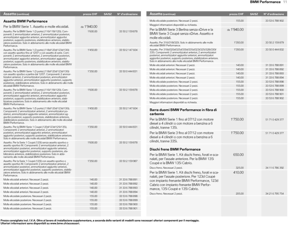 Componenti: 2 ammortizzatori anteriori, 2 ammortizzatori posteriori, ammortizzatori aggiuntivi anteriori, ammortizzatori aggiuntivi posteriori, supporto posteriore, stabilizzatore anteriore,