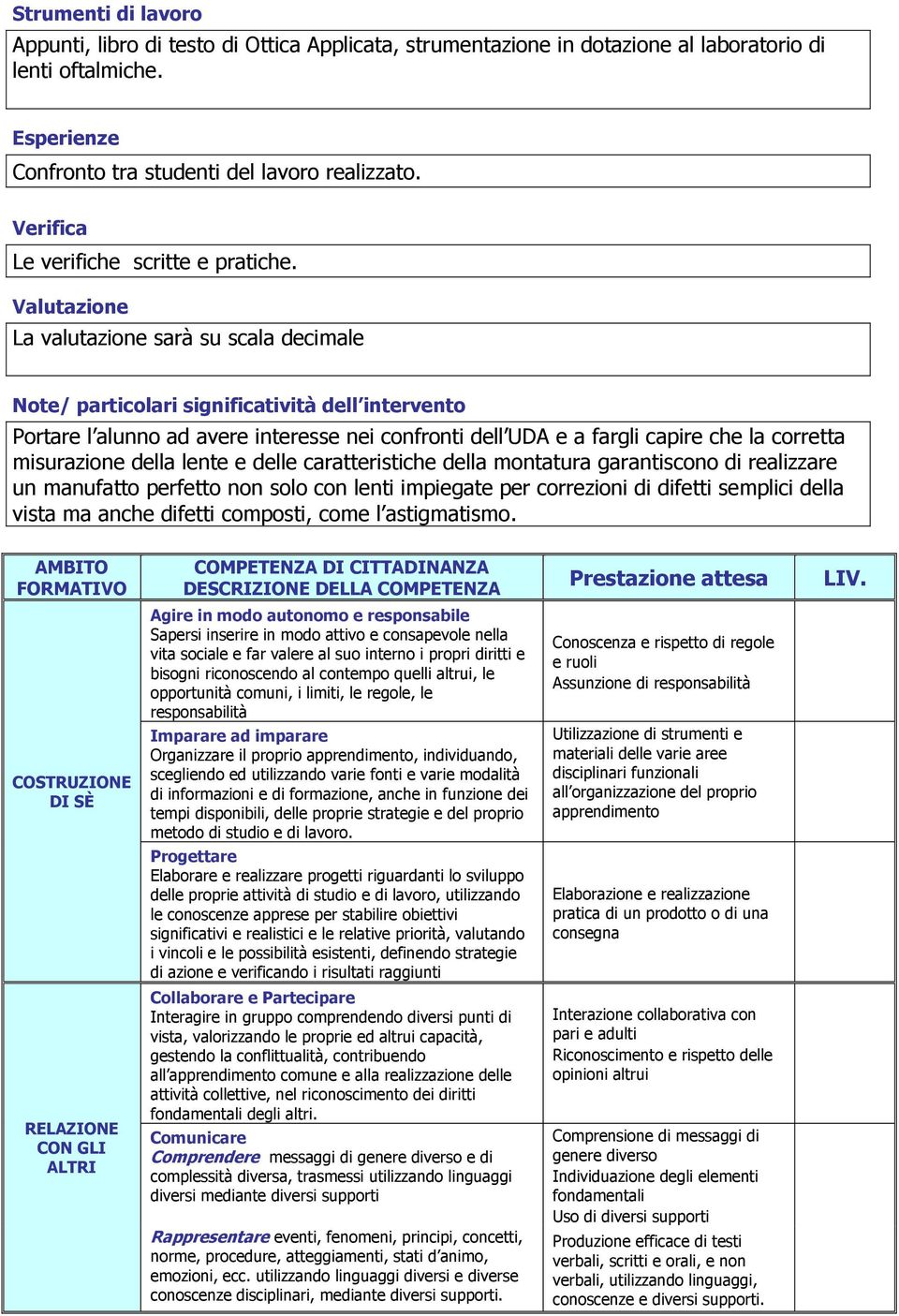 Valutazione La valutazione sarà su scala decimale Note/ particolari significatività dell intervento Portare l alunno ad avere interesse nei confronti dell UDA e a fargli capire che la corretta