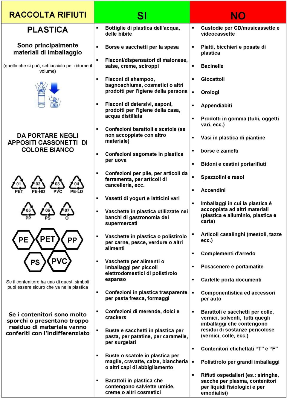 bagnoschiuma, cosmetici o altri prodotti per l'igiene della persona Giocattoli Orologi DA PORTARE NEGLI APPOSITI CASSONETTI DI COLORE BIANCO Flaconi di detersivi, saponi, prodotti per l'igiene della