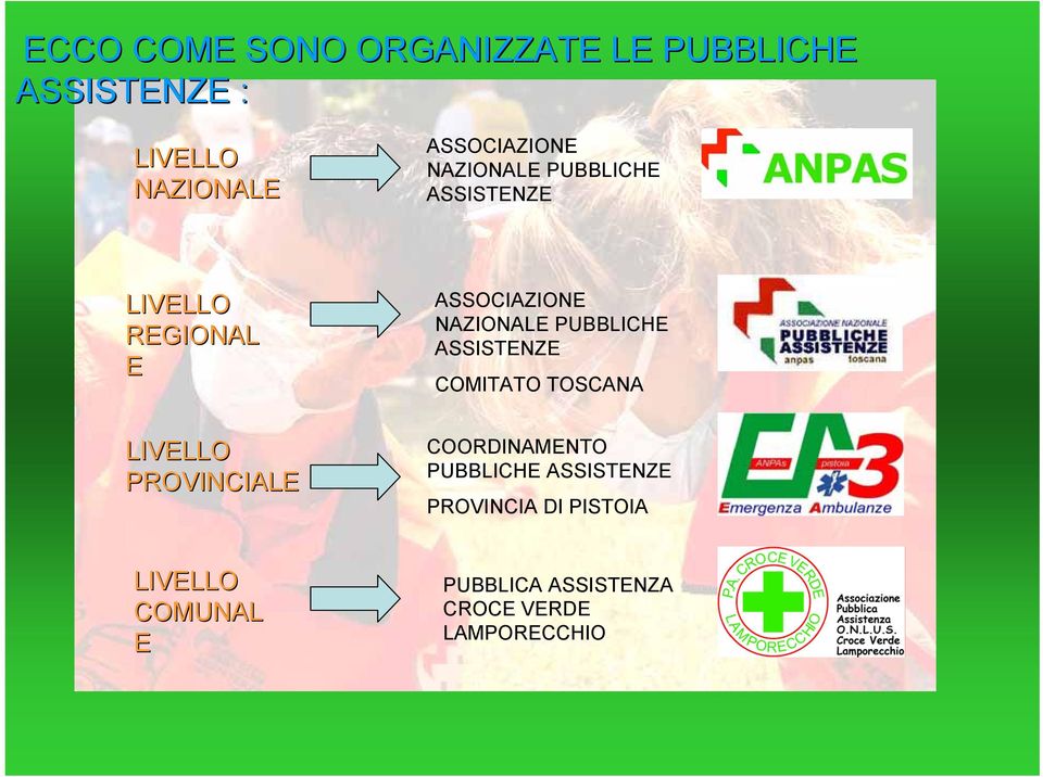 NAZIONALE PUBBLICHE ASSISTENZE COMITATO TOSCANA COORDINAMENTO PUBBLICHE ASSISTENZE