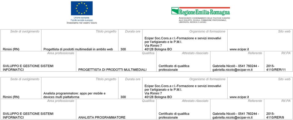 it 4110/RER/11 Rimini (RN) Analista programmatore: apps per mobile e devices multi