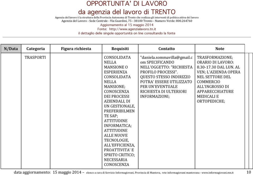 QUESTO STESSO INDIRIZZO POTRA' ESSERE UTILIZZATO PER UN'EVENTUALE RICHIESTA DI ULTERIORI INFORMAZIONI; TRASFORMAZIONE; ORARIO DI LAVORO: 8.30-17.30 DAL LUN.