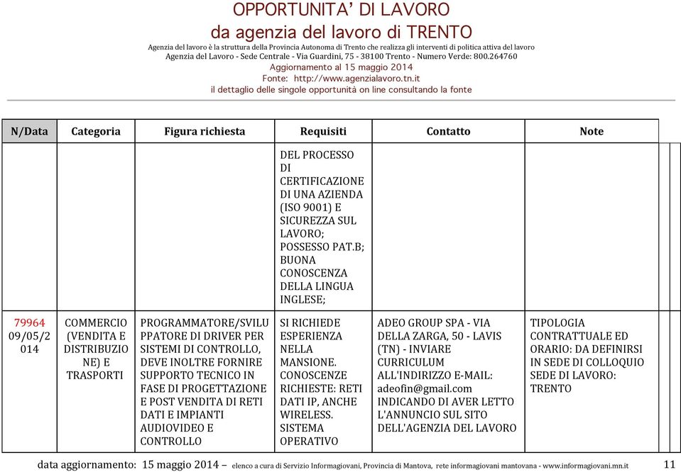 FASE DI PROGETTAZIONE E POST VENDITA DI RETI DATI E IMPIANTI AUDIOVIDEO E CONTROLLO SI RICHIEDE MANSIONE. CONOSCENZE RICHIESTE: RETI DATI IP, ANCHE WIRELESS.