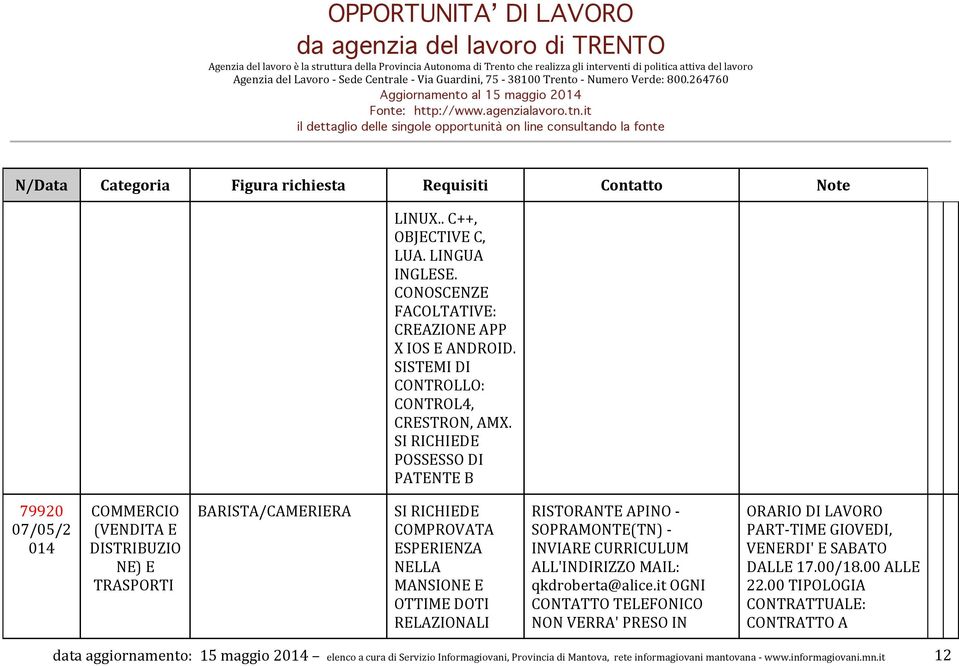 SOPRAMONTE(TN) - INVIARE CURRICULUM ALL'INDIRIZZO MAIL: qkdroberta@alice.it OGNI CONTATTO TELEFONICO NON VERRA' PRESO IN ORARIO DI LAVORO PART- TIME GIOVEDI, VENERDI' E SABATO DALLE 17.00/18.