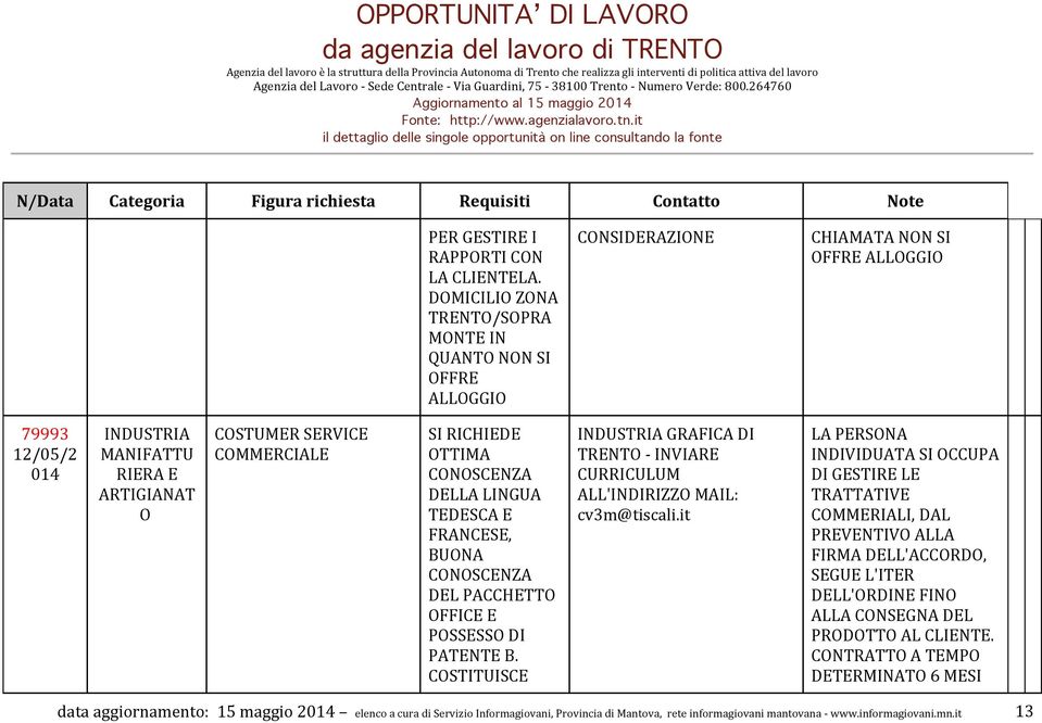 OTTIMA DELLA LINGUA TEDESCA E FRANCESE, BUONA DEL PACCHETTO OFFICE E POSSESSO DI PATENTE B. COSTITUISCE INDUSTRIA GRAFICA DI TRENTO - INVIARE CURRICULUM ALL'INDIRIZZO MAIL: cv3m@tiscali.