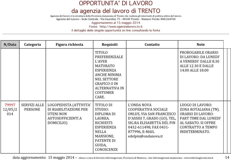 RICHIESTI: MANSIONE, PATENTE DI GUIDA, CONOSCENZE L'ONDA NOVA COOPERATIVA SOCIALE ONLUS, VIA SAN FRANCESCO D'ASSISI 7, GRADO (GO), TEL, SIG.