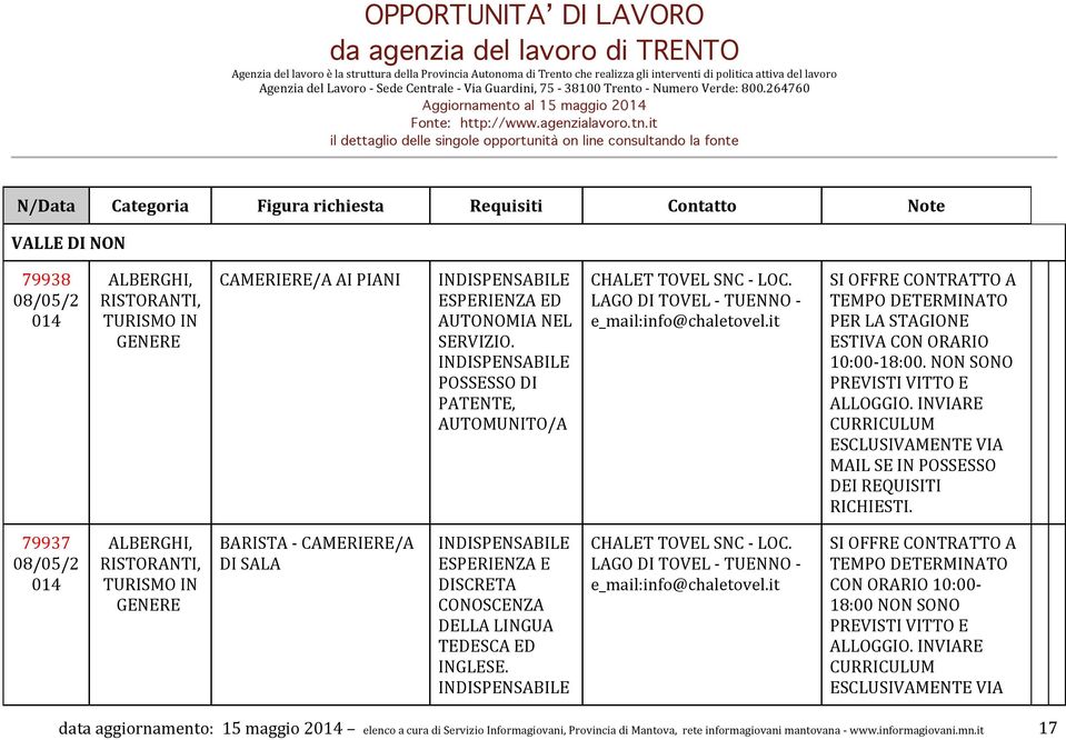 Bacheca Opportunita Di Lavoro Gli Annunci Degli Ultimi 7 Giorni