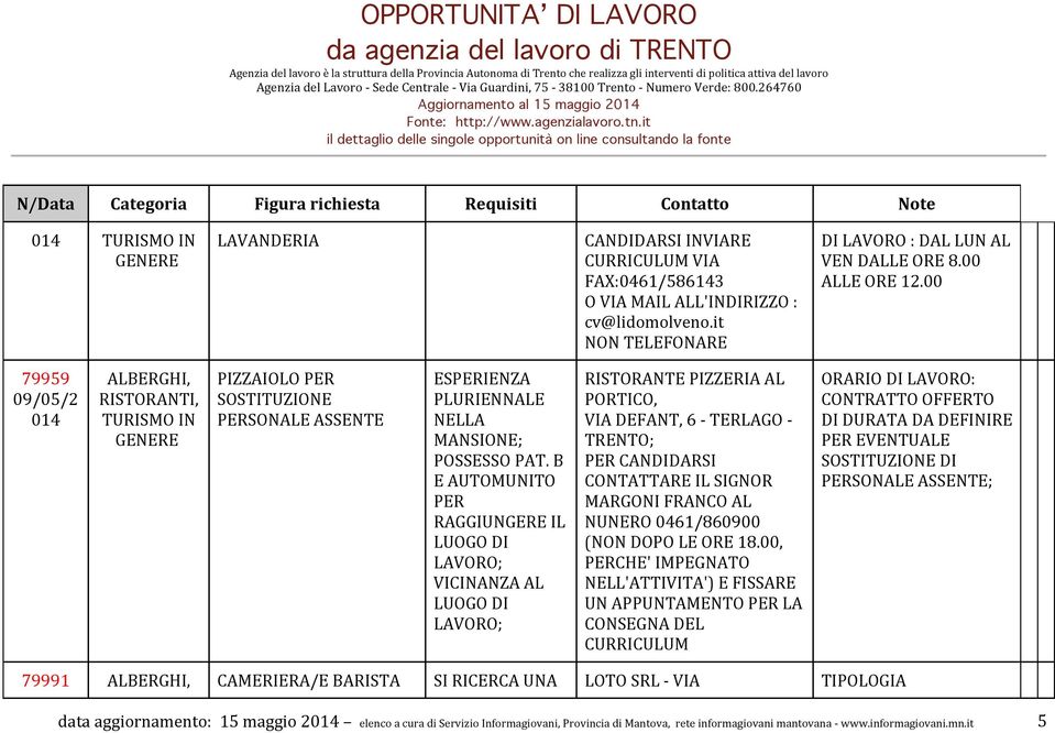 B E AUTOMUNITO PER RAGGIUNGERE IL LUOGO DI LAVORO; VICINANZA AL LUOGO DI LAVORO; RISTORANTE PIZZERIA AL PORTICO, VIA DEFANT, 6 - TERLAGO - TRENTO; PER CANDIDARSI CONTATTARE IL SIGNOR MARGONI FRANCO