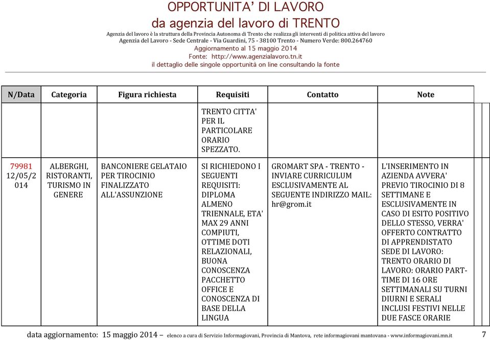 OFFICE E DI BASE DELLA LINGUA GROMART SPA - TRENTO - INVIARE CURRICULUM ESCLUSIVAMENTE AL SEGUENTE INDIRIZZO MAIL: hr@grom.