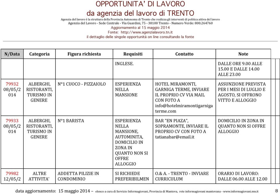 com ASSUNZIONE PREVISTA PER I MESI DI LUGLIO E AGOSTO, SI OFFRONO VITTO E ALLOGGIO 79933 08/05/2 N 1 BARISTA MANSIONE, AUTOMINITA, DOMICILIO IN ZONA IN QUANTO NON SI OFFRE ALLOGGIO BAR "EN PIAZA",