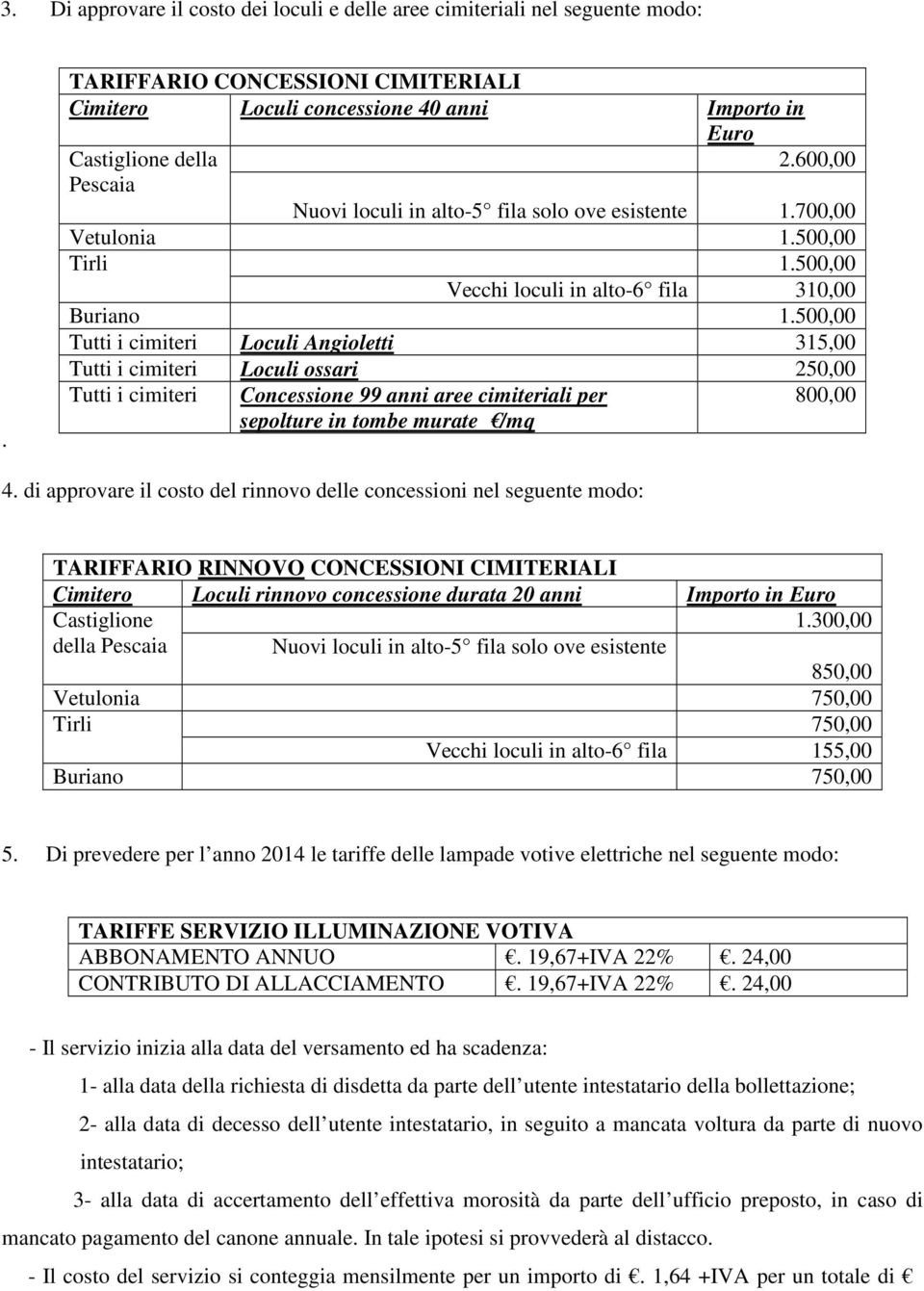 500,00 Tutti i cimiteri Loculi Angioletti 315,00 Tutti i cimiteri Loculi ossari 250,00 Tutti i cimiteri Concessione 99 anni aree cimiteriali per sepolture in tombe murate /mq 800,00 4.