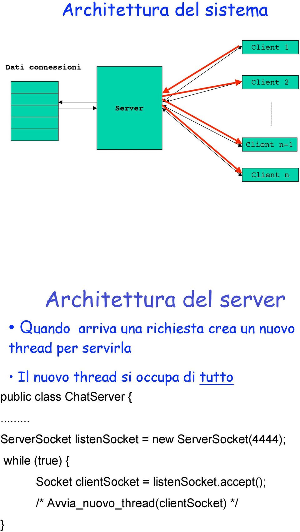 thread si occupa di tutto public class ChatServer {.