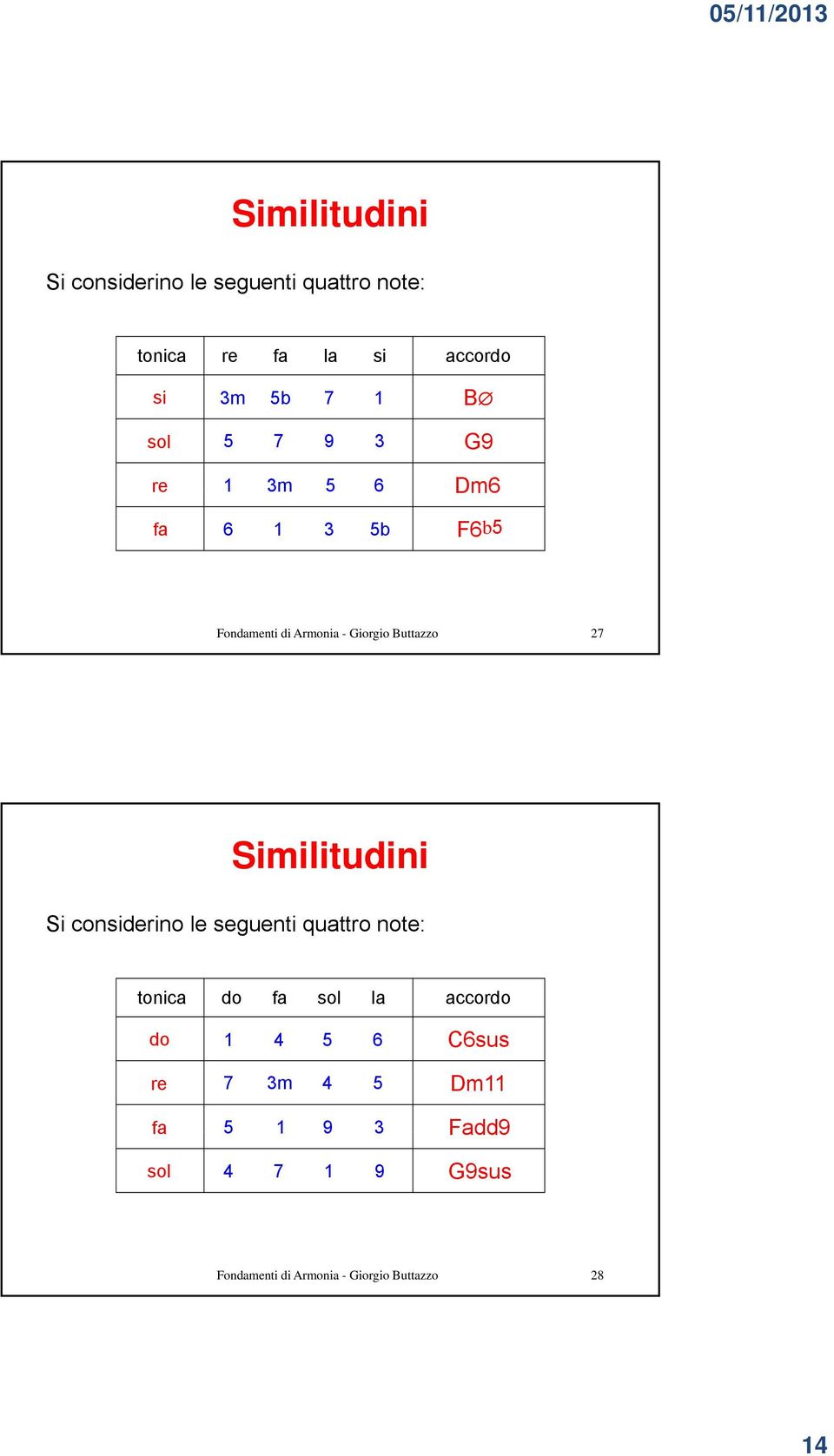 Similitudini Si considerino le seguenti quattro note: tonica do fa sol la accordo do 1 4 5 6