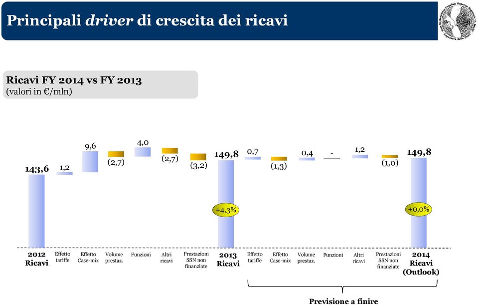 Volume prestaz.