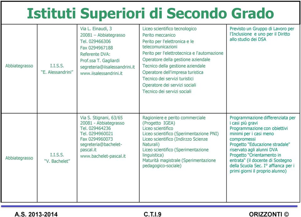 it Liceo scientifico tecnologico Perito meccanico Perito per l'elettronica e le telecomunicazioni Perito per l'elettrotecnica e l'automazione Operatore della gestione aziendale Tecnico della gestione